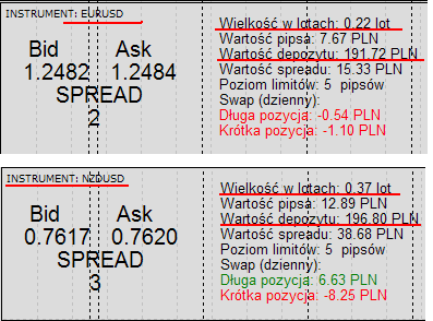 Forex jaka dzwignie wybrac