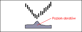 Forexchartist pl