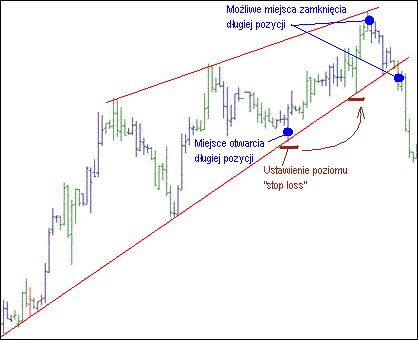 Binary options co to jest