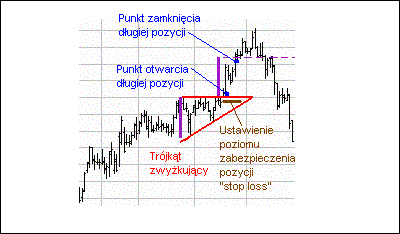 Iyi forex sinyalleri
