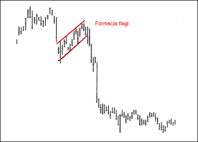 forex polska